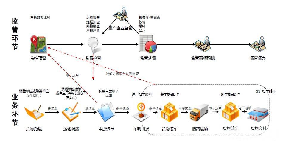 解決方案定制(圖3)