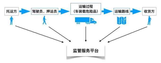 解決方案定制(圖2)