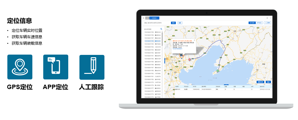 信息管理能力(圖3)